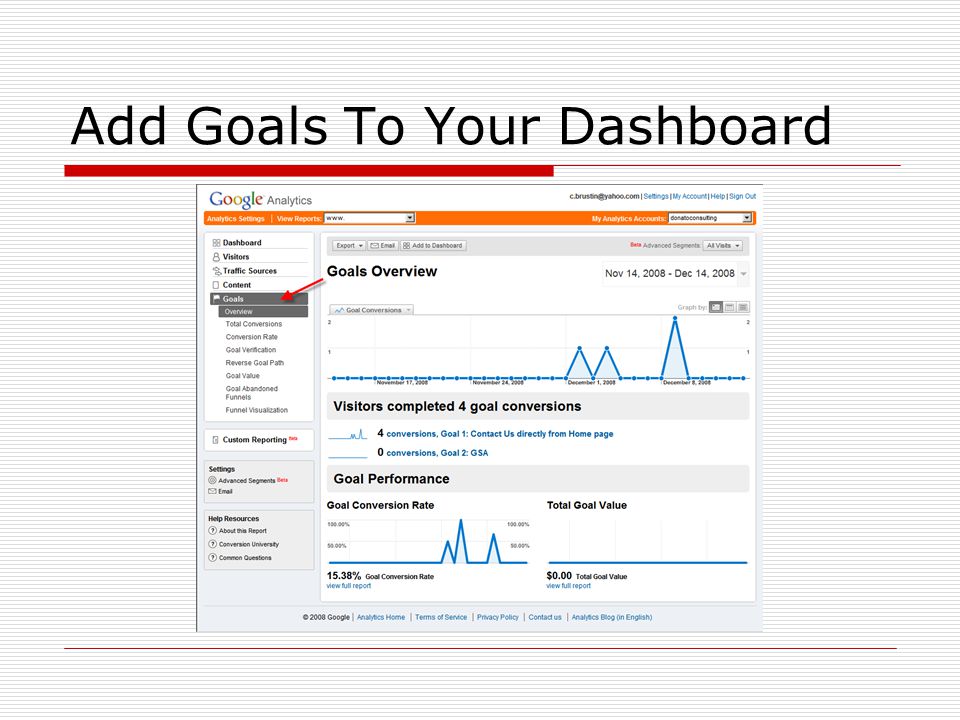 Add Goals To Your Dashboard