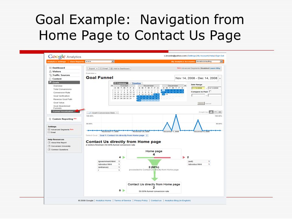 Goal Example: Navigation from Home Page to Contact Us Page