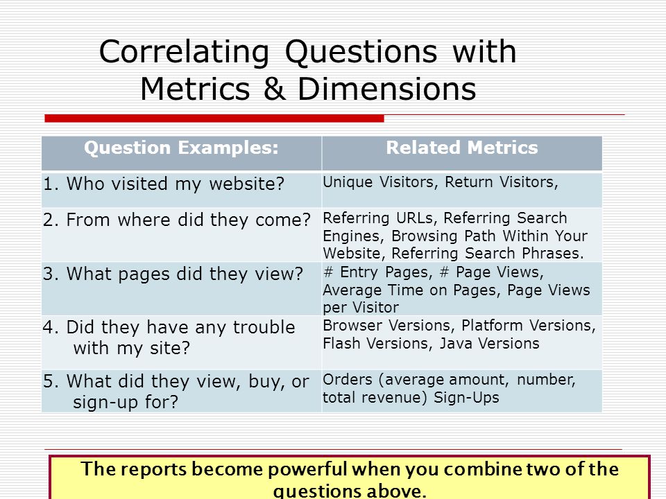 Correlating Questions with Metrics & Dimensions