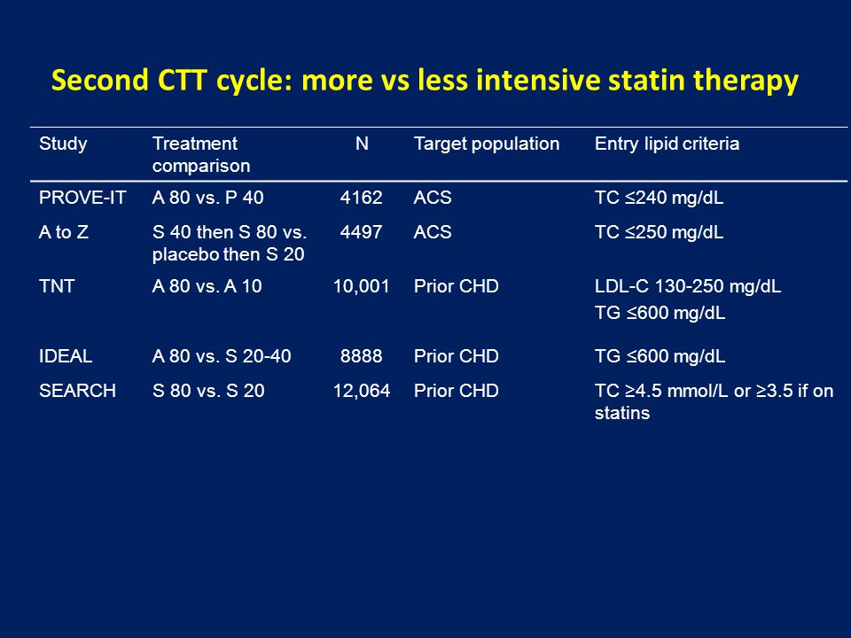 Second CTT cycle: more vs less intensive statin therapy