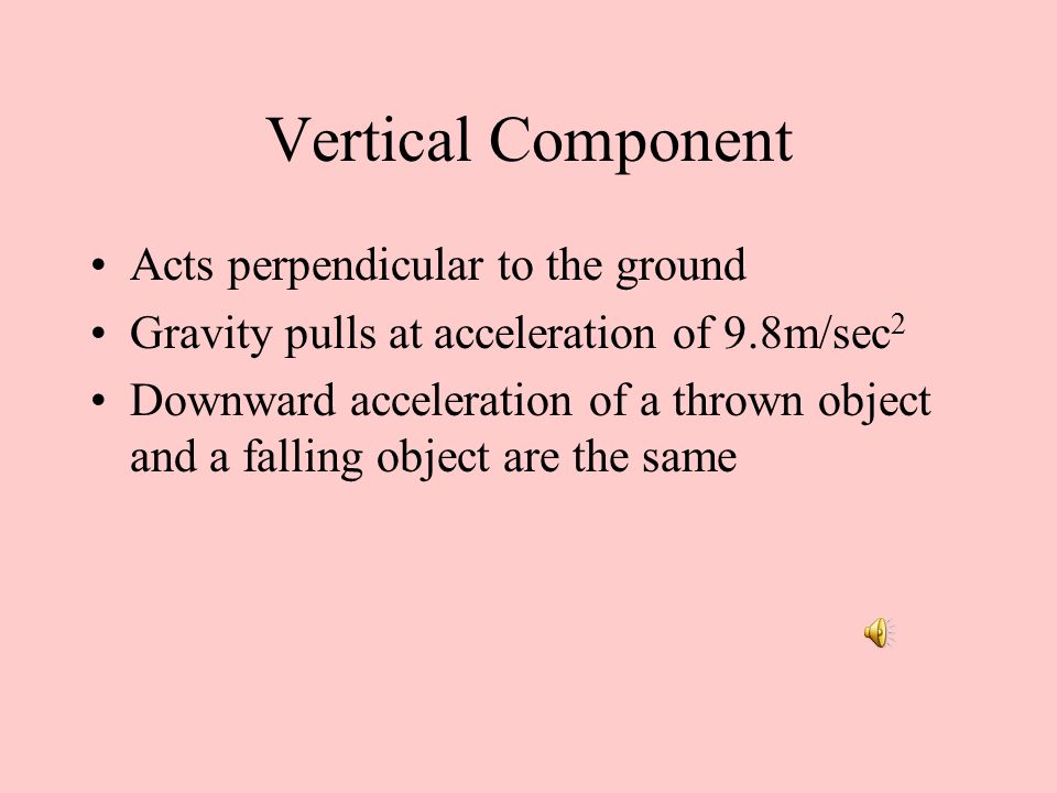 Vertical Component Acts perpendicular to the ground