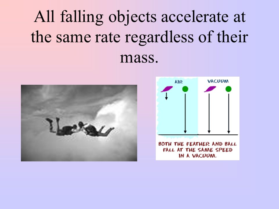 All falling objects accelerate at the same rate regardless of their mass.