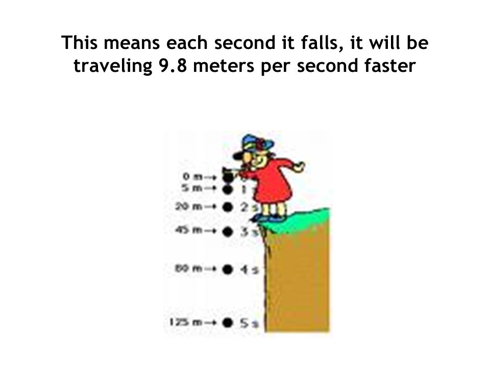 This means each second it falls, it will be traveling 9