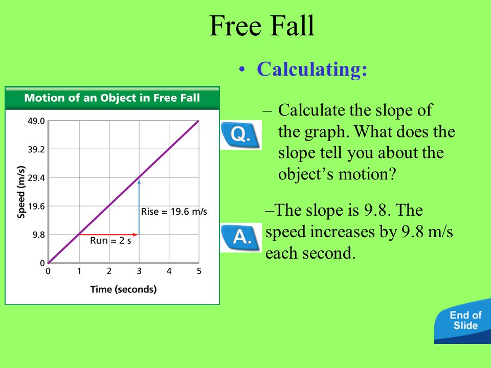 Free Fall Calculating: