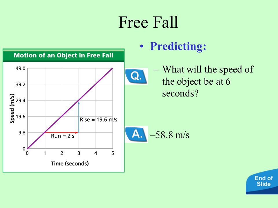 Free Fall Predicting: What will the speed of the object be at 6 seconds 58.8 m/s