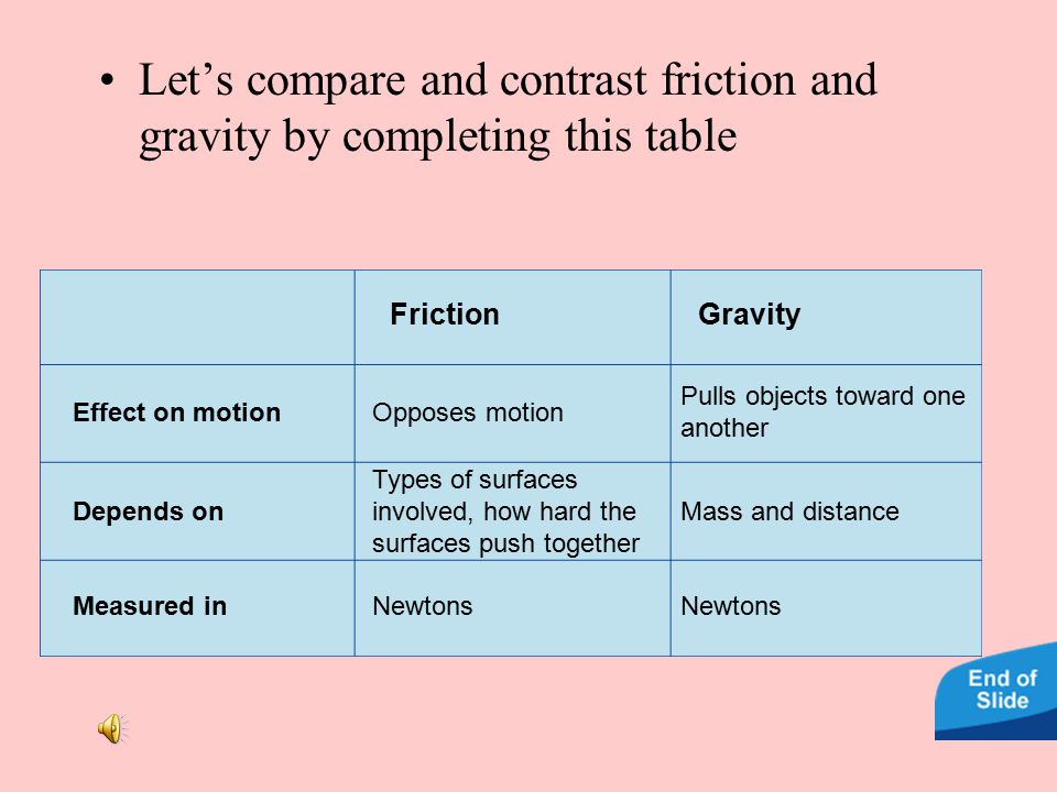 Let’s compare and contrast friction and gravity by completing this table