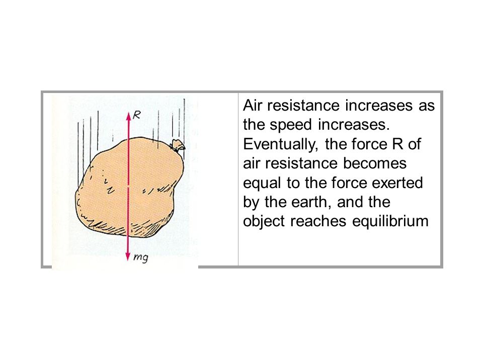 Air resistance increases as the speed increases.