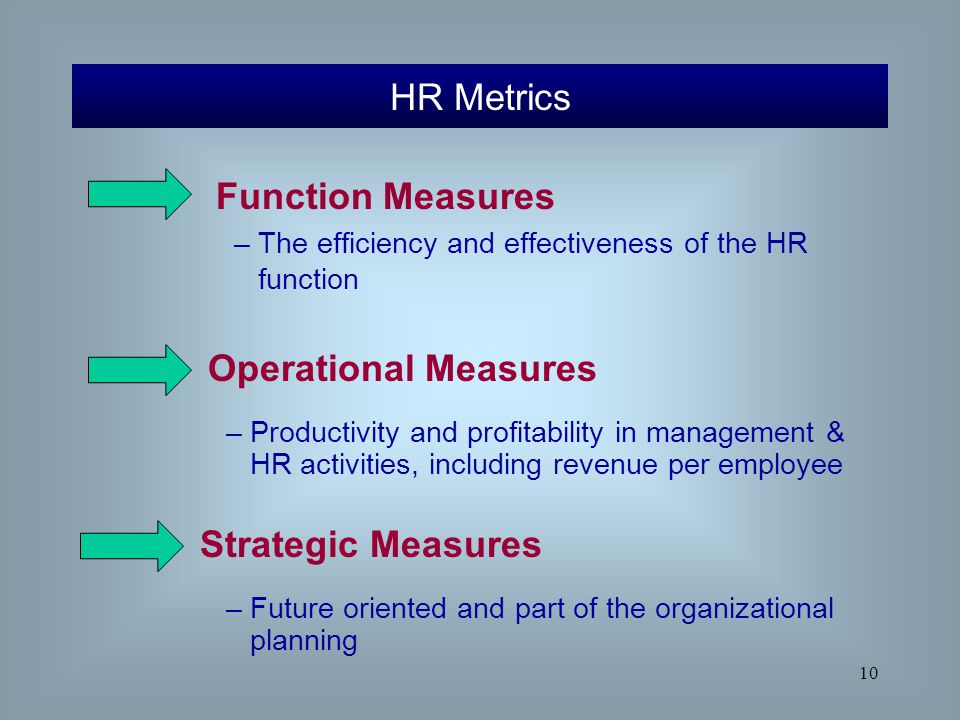 HR Metrics The efficiency and effectiveness of the HR function