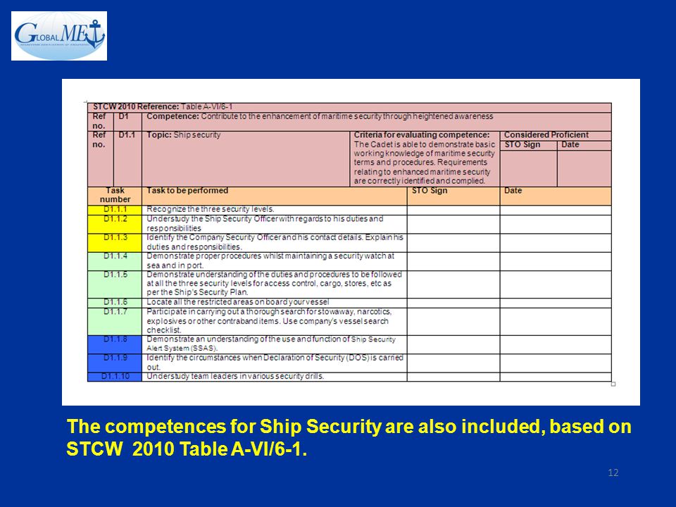 The competences for Ship Security are also included, based on STCW 2010 Table A-VI/6-1.