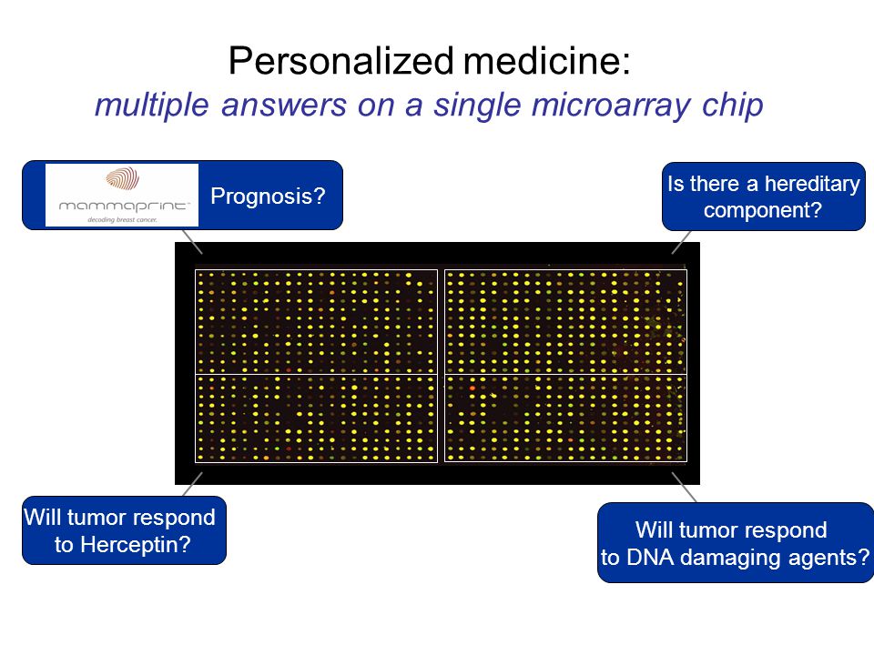 Personalized medicine: multiple answers on a single microarray chip