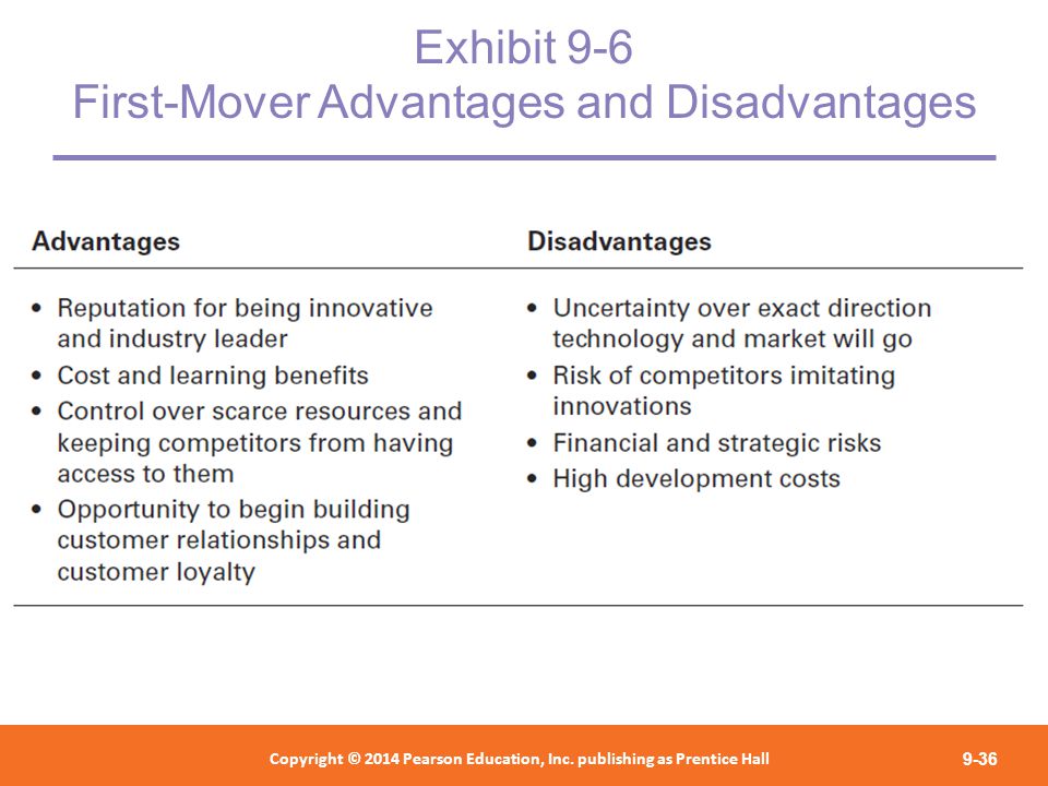 Exhibit 9-6 First-Mover Advantages and Disadvantages
