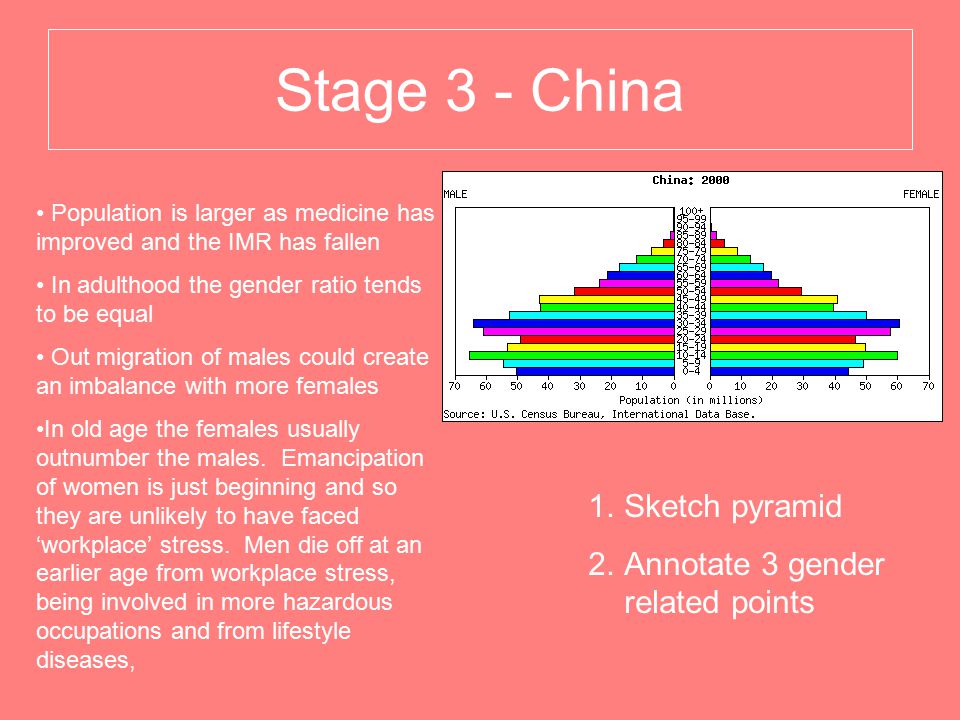 Stage 3 - China Sketch pyramid Annotate 3 gender related points