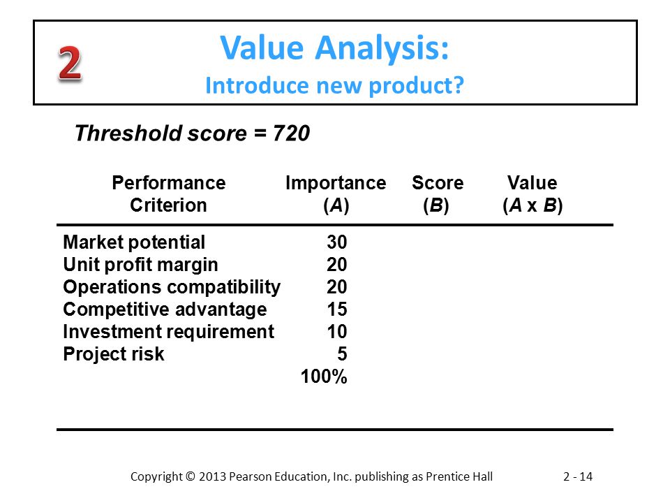 Value Analysis: Introduce new product