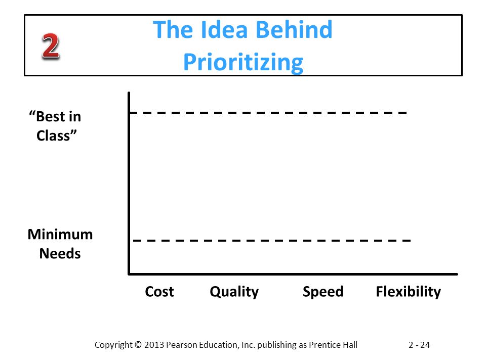 The Idea Behind Prioritizing