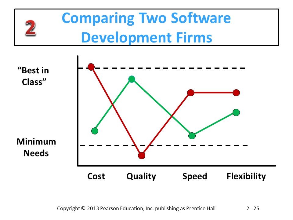 Comparing Two Software Development Firms