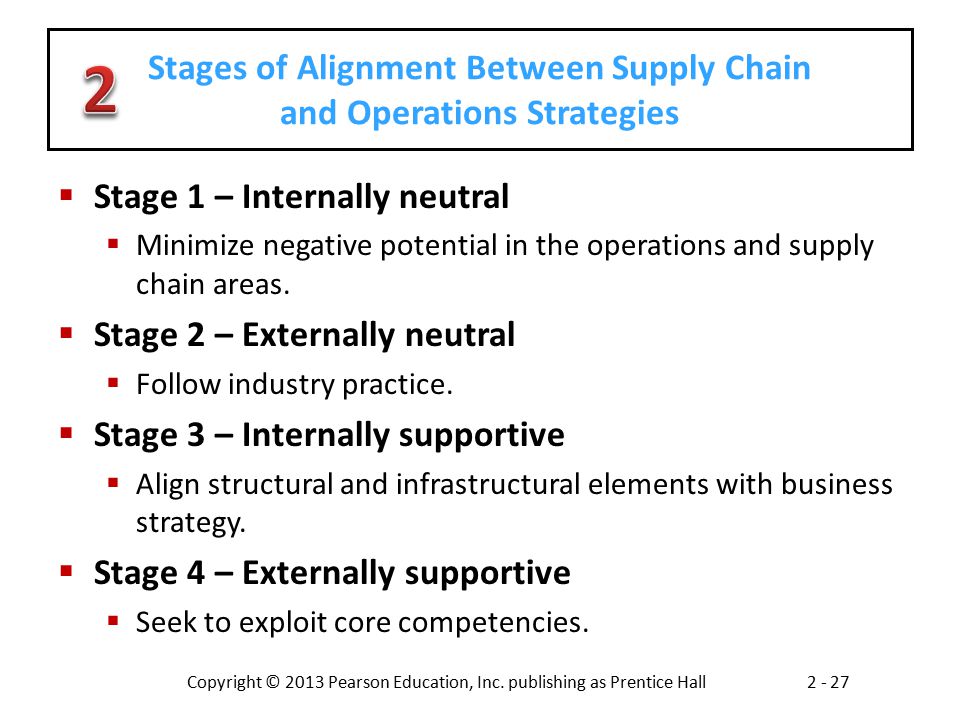 Stages of Alignment Between Supply Chain and Operations Strategies