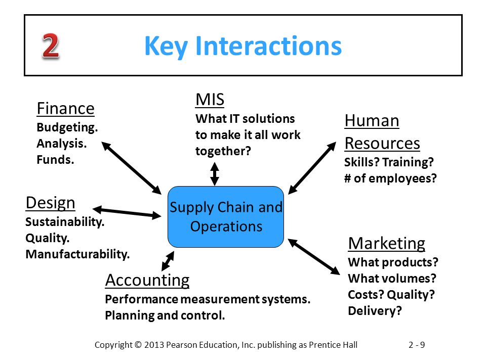 Supply Chain and Operations