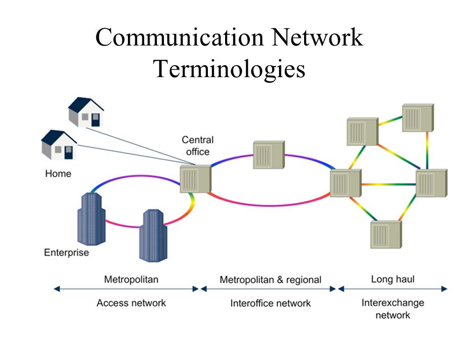 Clusters network. Metropolitan area Network. Communication Networks. Man Metropolitan area Network. PLC сплиттер передача данных.