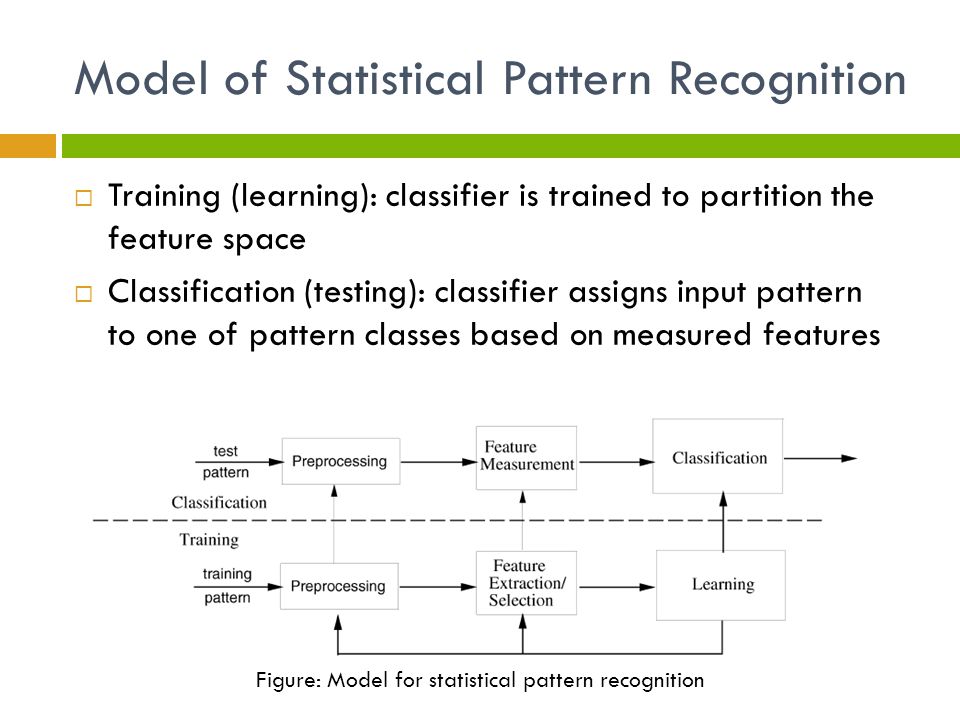 Model of Statistical Pattern Recognition