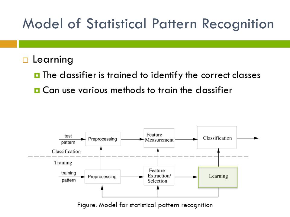 Model of Statistical Pattern Recognition