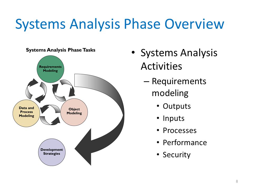 Phase systems. Системный анализ картинки. System Analyst. Worldwide analytical Systems AG. Requirements for 4ir environment.