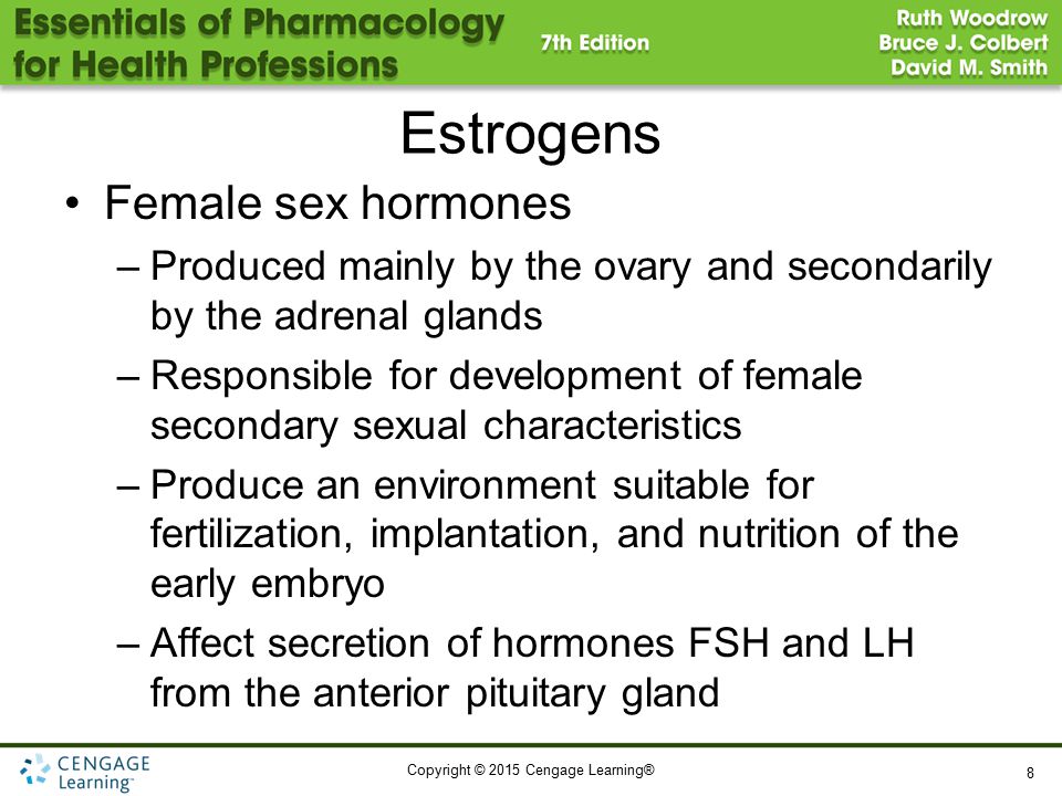 Sex Hormones Pharmacology