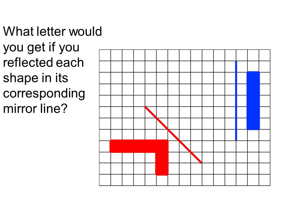 What letter would you get if you reflected each shape in its corresponding mirror line