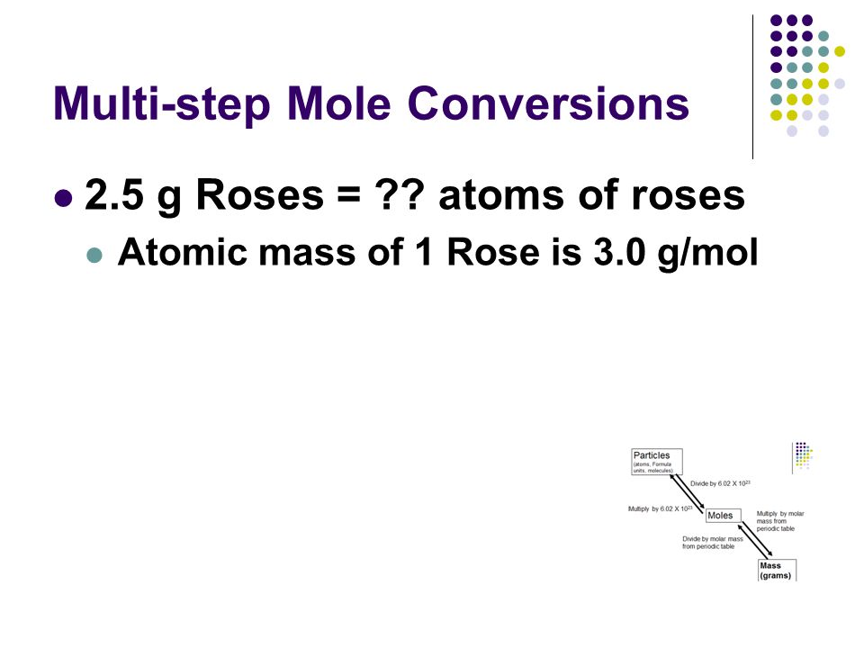 rose moles definition