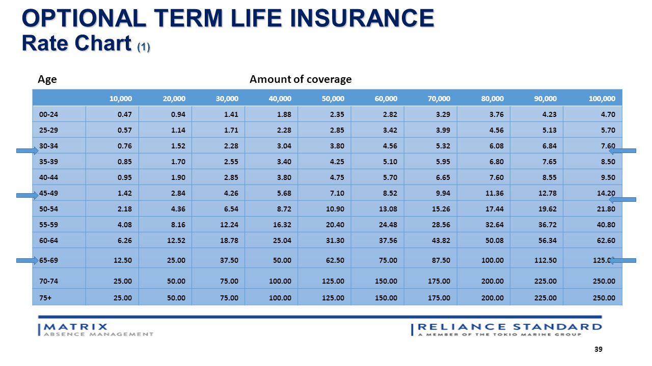Insurance Rates By Age Chart