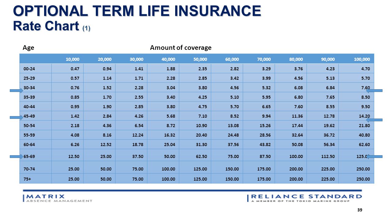 Term Life Rate Chart