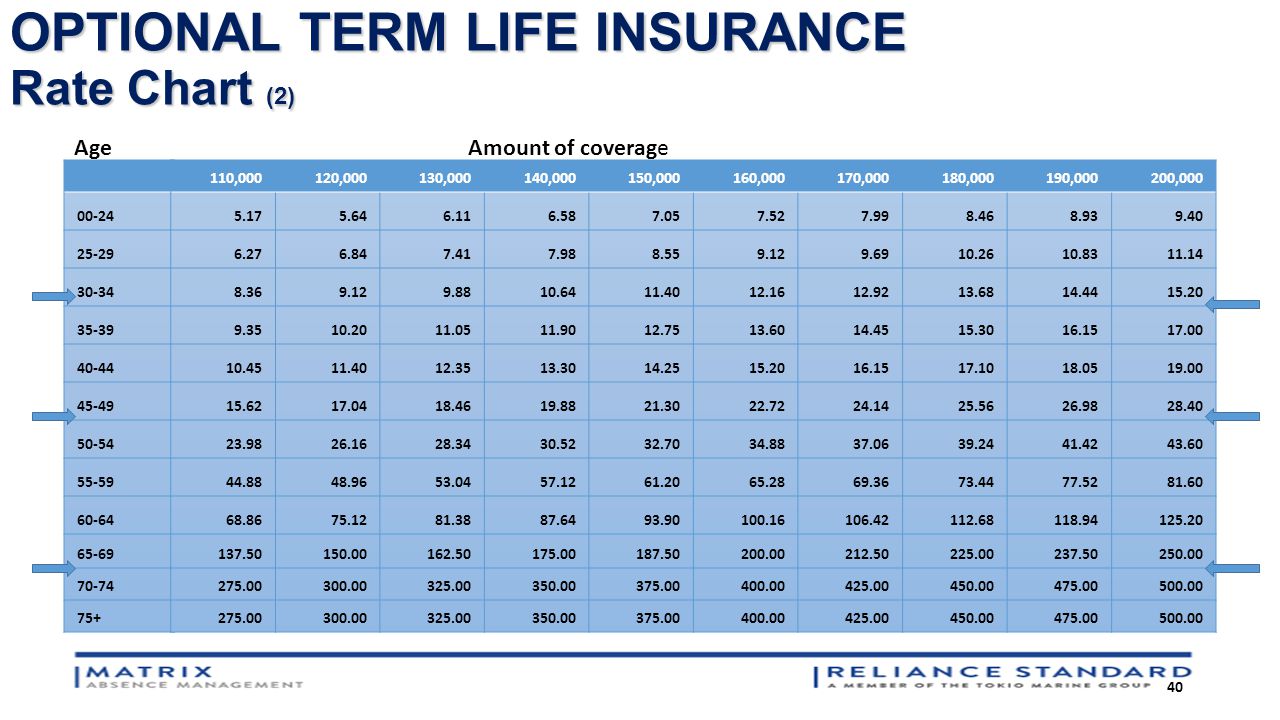 Term Life Insurance Rate Chart By Age