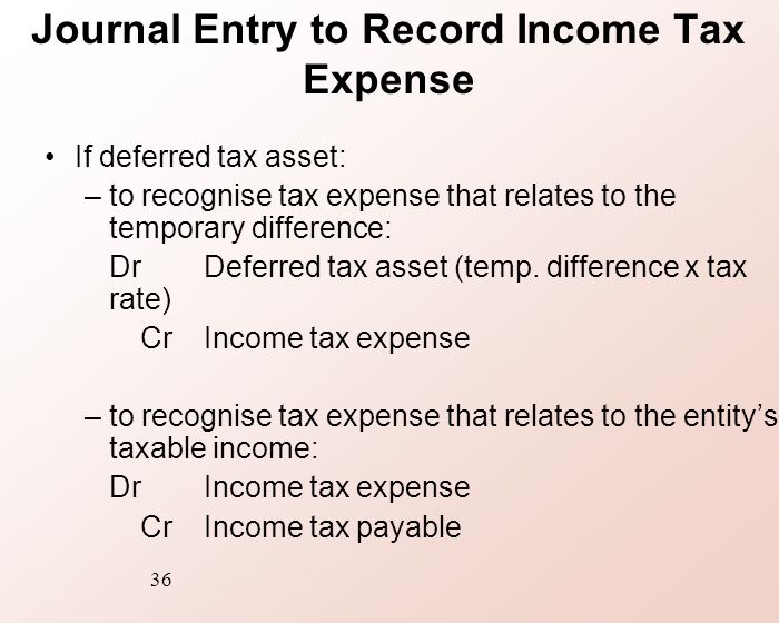 Taxable Benefits Journal Entry For Taxable Benefits