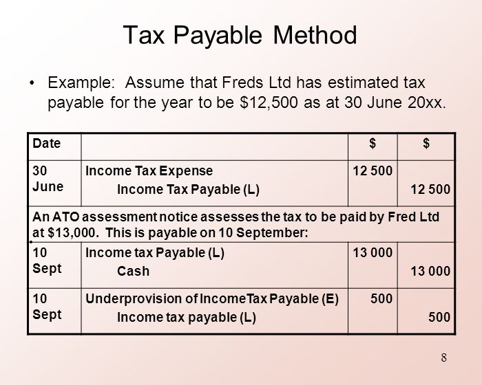 Topic 9 Accounting For Income Taxes Ppt Download