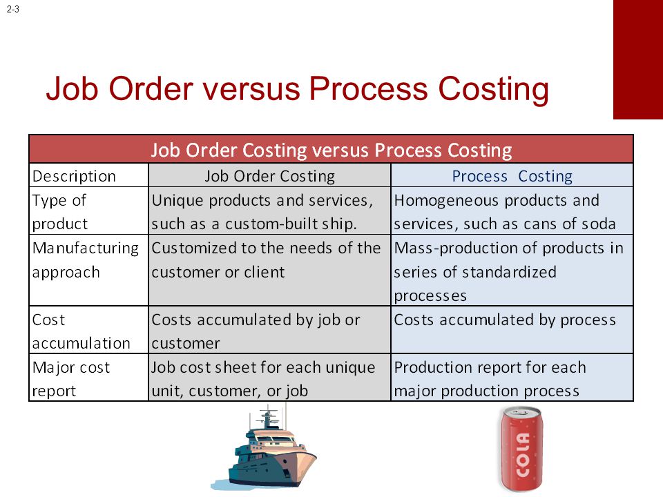 Order cost. Process costing. Job process. Job costing. Process costing examples.