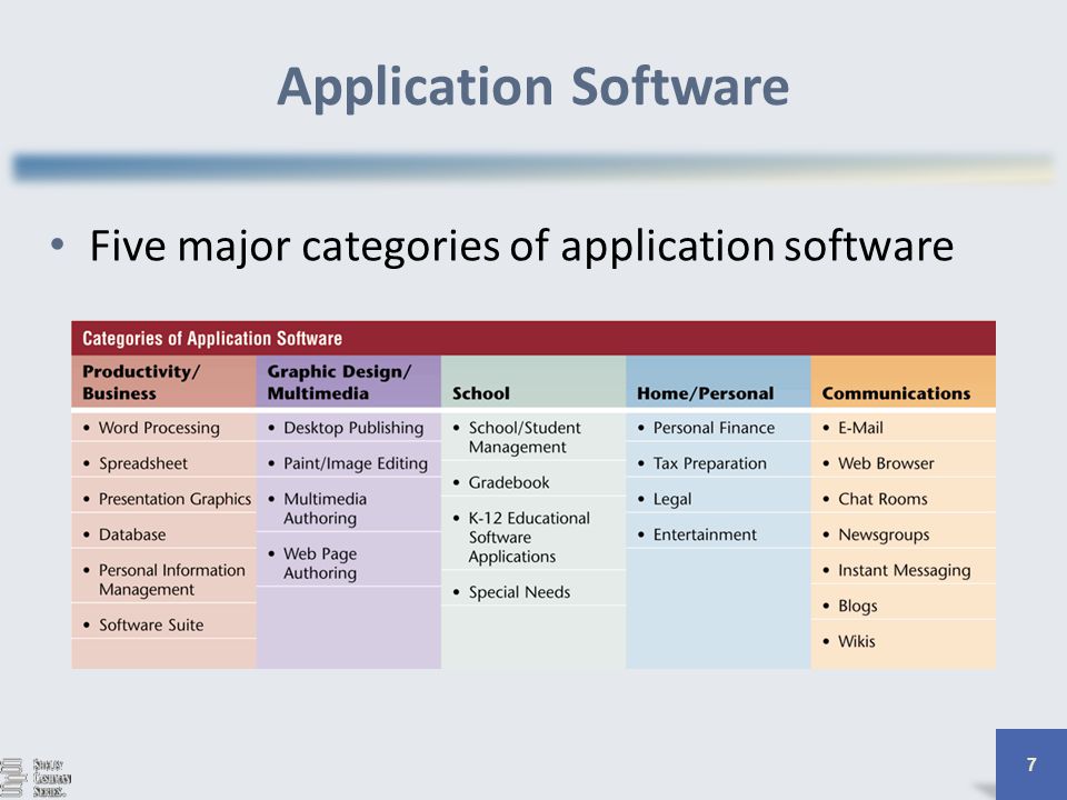 Application is being updated. Application software classification. What is application software?. Application software примеры. Список applications.