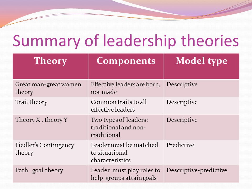 leaders are born not made is according to which theory