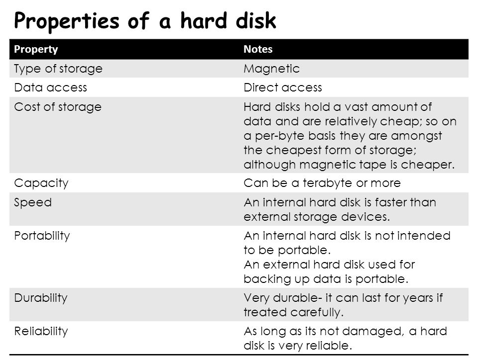Properties of a hard disk