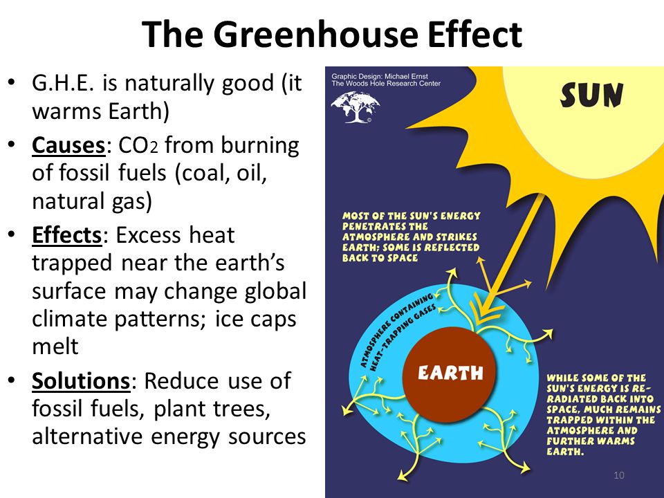The Greenhouse Effect G.H.E. is naturally good (it warms Earth)