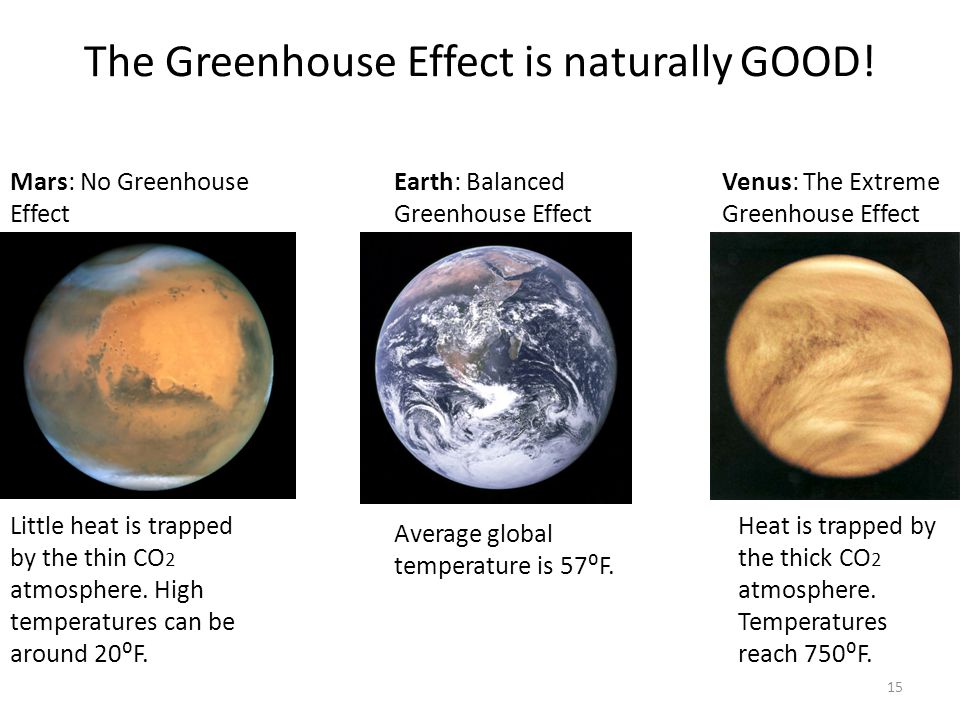 The Greenhouse Effect is naturally GOOD!