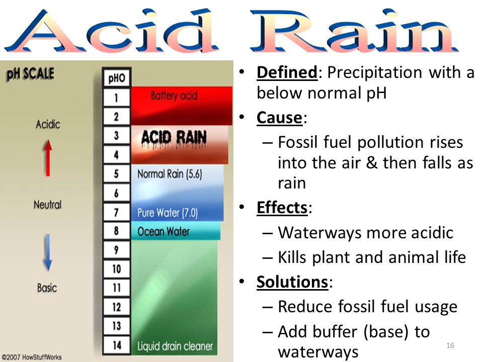Acid Rain Defined: Precipitation with a below normal pH Cause: