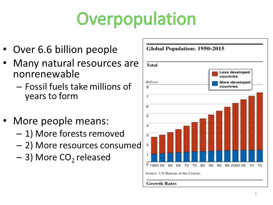 Overpopulation Over 6.6 billion people
