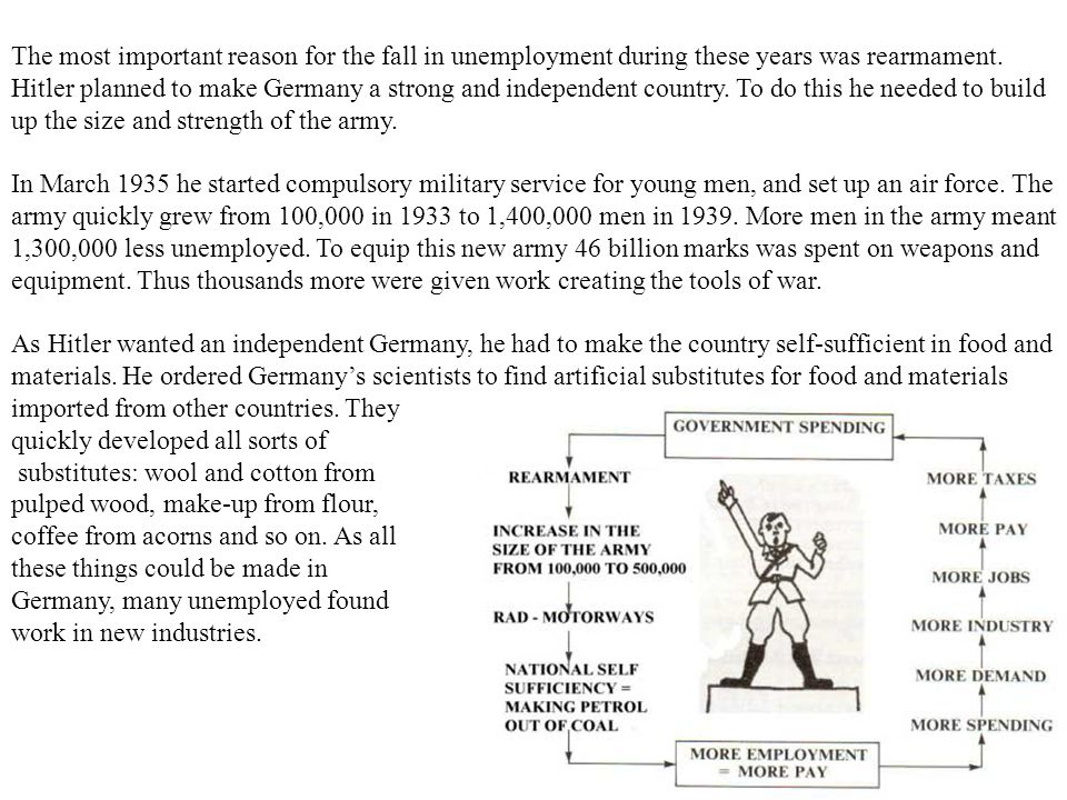 The most important reason for the fall in unemployment during these years was rearmament. Hitler planned to make Germany a strong and independent country. To do this he needed to build up the size and strength of the army.