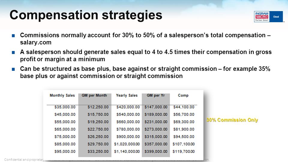 Compensation strategies