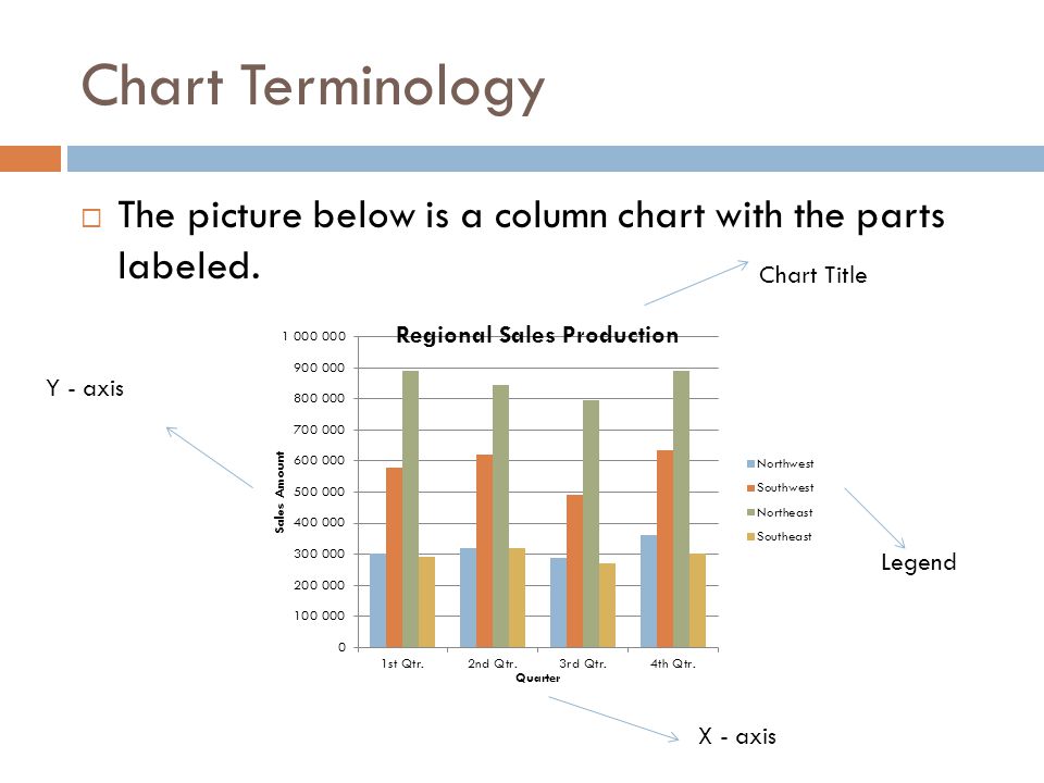 Parts Of A Chart In Excel
