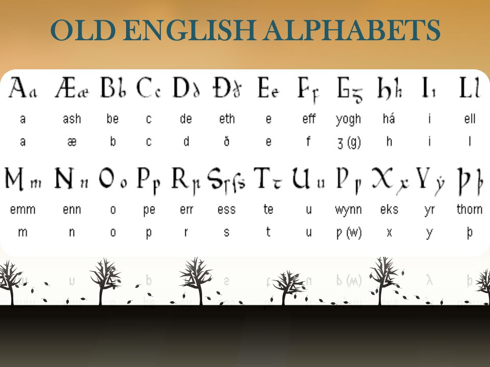 Предыдущий на английском языке. Old English Alphabet. Английская письменность. Старый английский алфавит. Old English Alphabet and pronunciation.