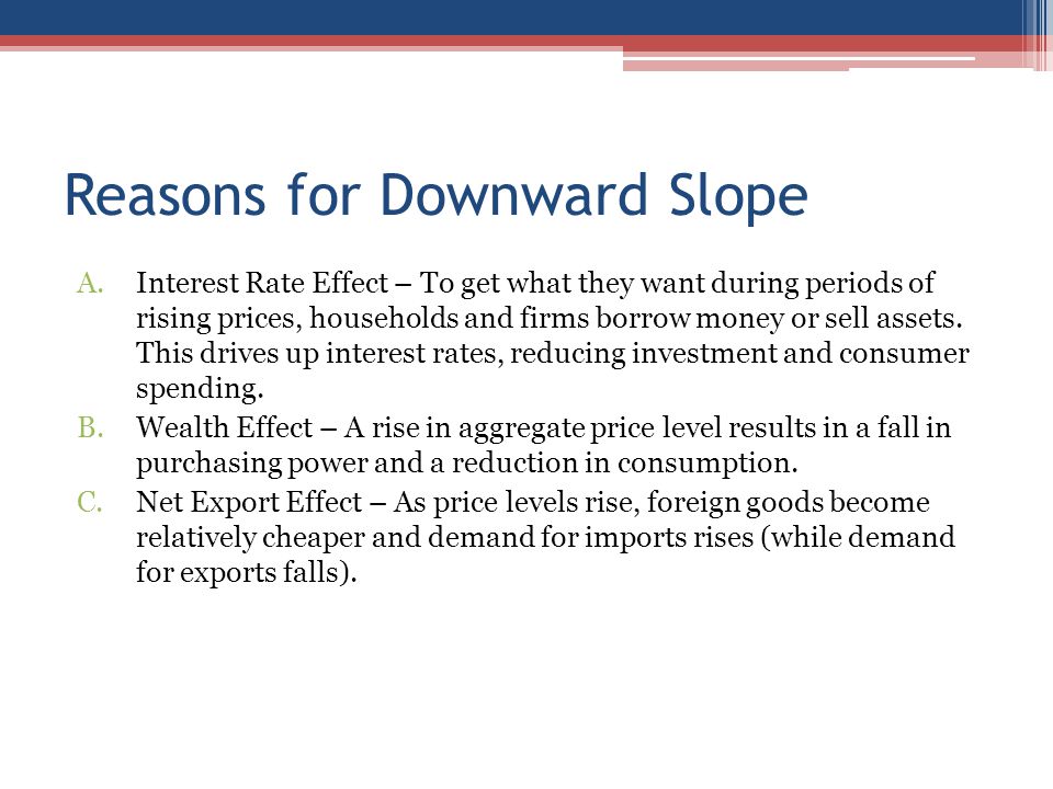 Reasons for Downward Slope