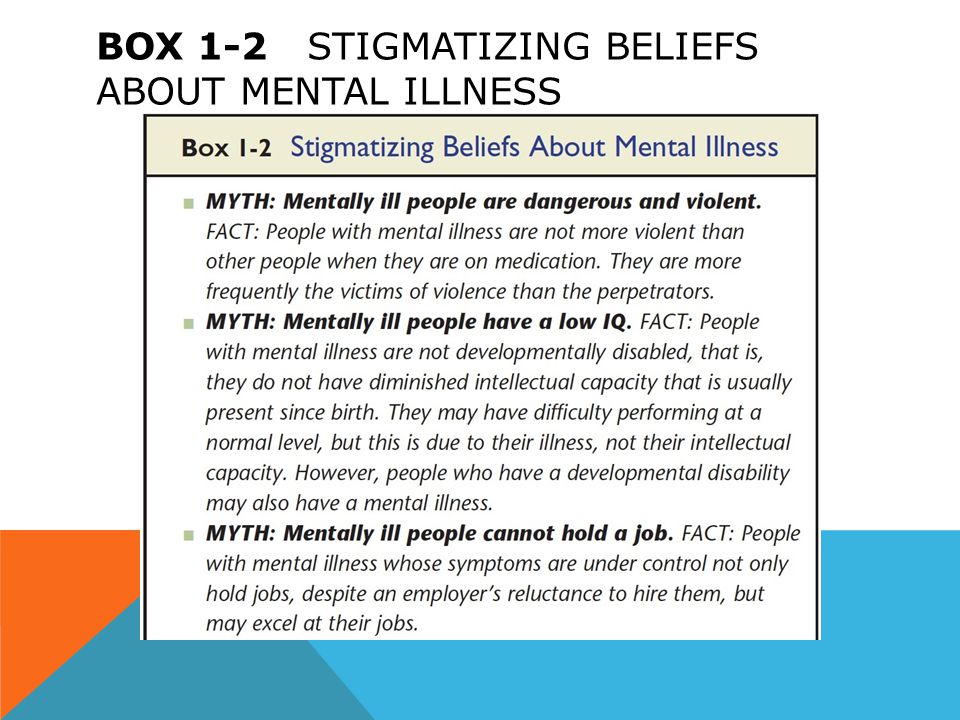 Box 1-2 Stigmatizing Beliefs About Mental Illness
