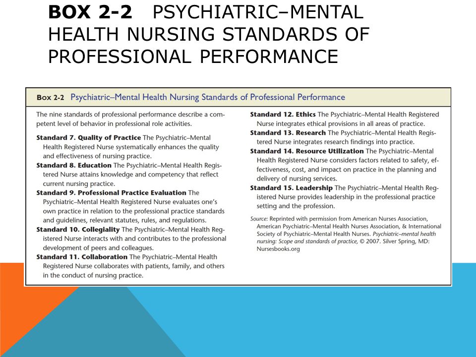 Box 2-2 Psychiatric–Mental Health Nursing Standards of Professional Performance