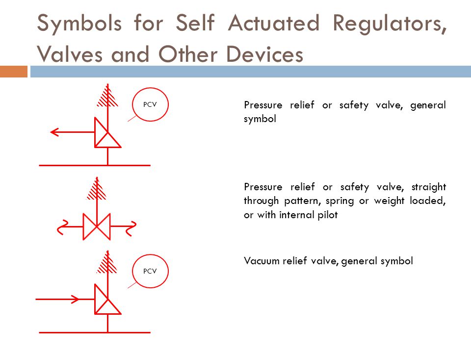 Industrial Process Control Standards Ppt Video Online Download