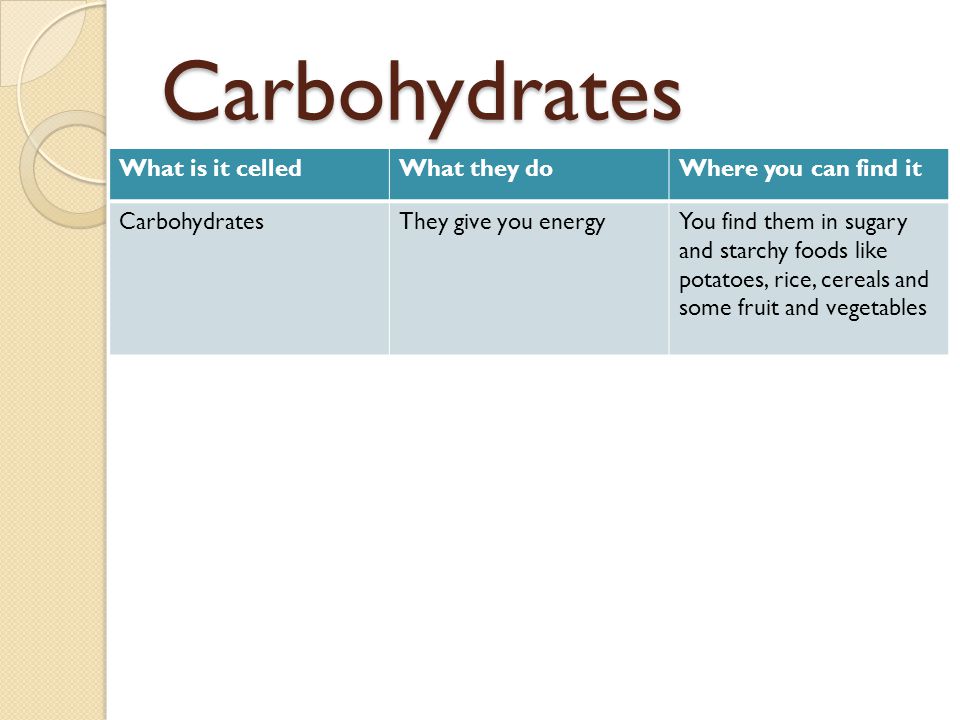 Carbohydrates What is it celled What they do Where you can find it